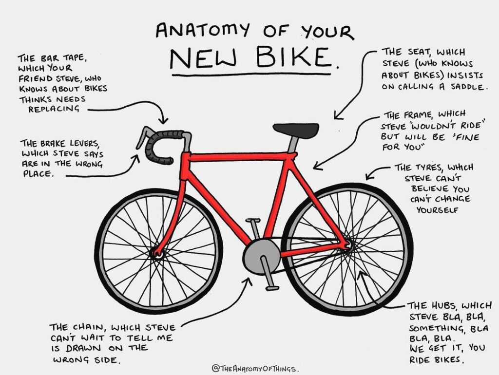 Anatomy of a new bike